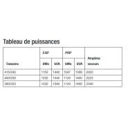 Groupe électrogène 50 Hz avec moteur KOHLER KD Series