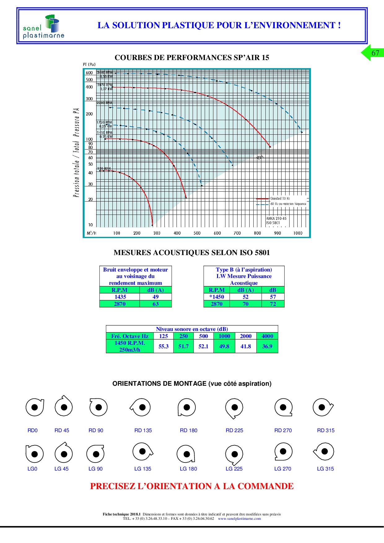 SP1253T - Ventilateur ATEX Sanel Plastimarne - PP SP'Air 15 - Débit 100-700 m3/h - Zone 2_2