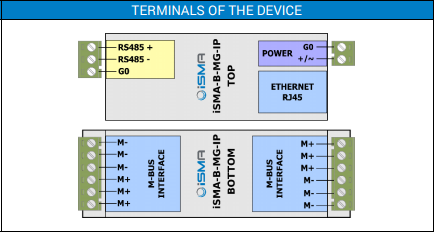 Module ip m-bus et modbus - ISMA-B-MG-IP_2