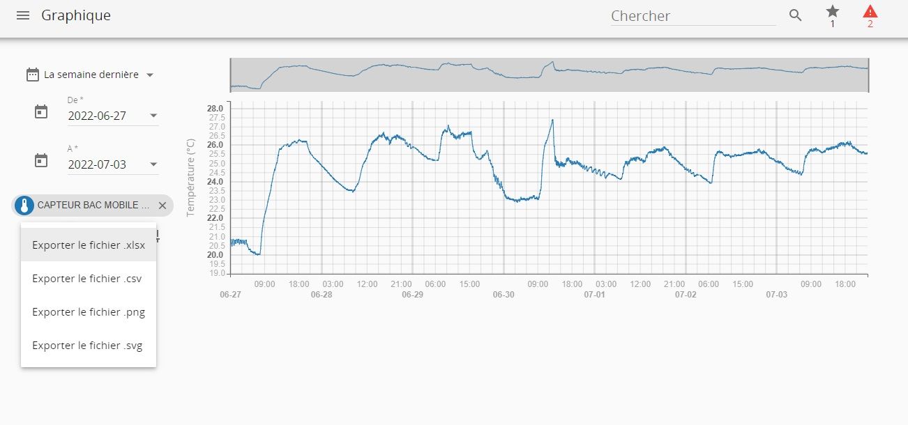 Solution de report d'alertes froids - Capteurs sans fil SENSOR ALERT - Enregistreur de température autonome_2