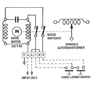 Autotransformateur variable monophasé motorisé - moteur compact - commande 220V ou 24V - fonctionnement manuel en option_2