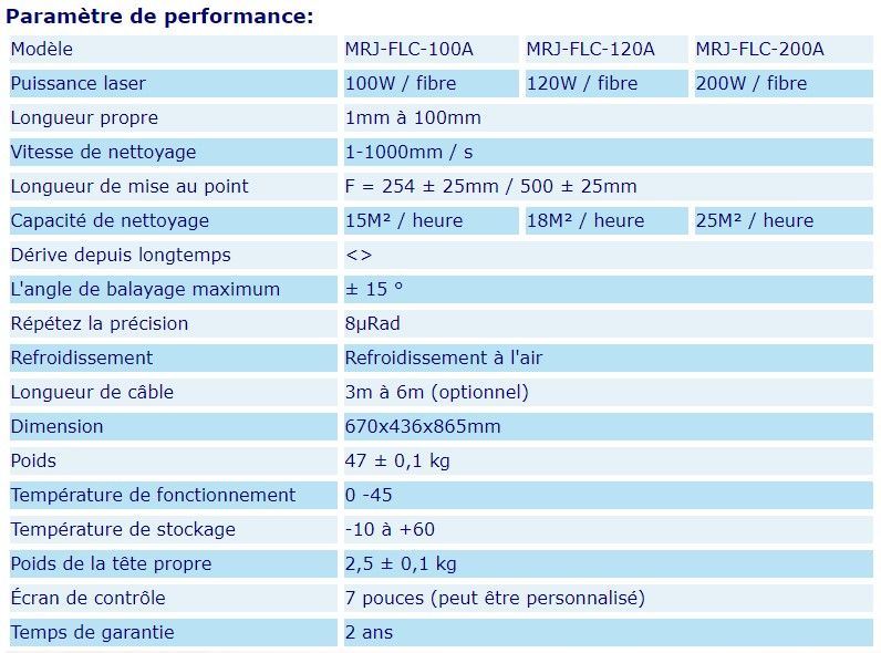 Décapeur laser professionnel - Mrj-flc-200a - puissance 200W - Chengdu MRJ-Laser Technology Co., Ltd_2