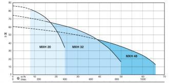 Pompe mxh-f 3202b tri - 308983_2
