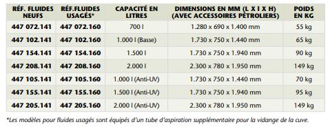 Citerne métallique 1470 L avec bac nue - Réf 447 150.141_2