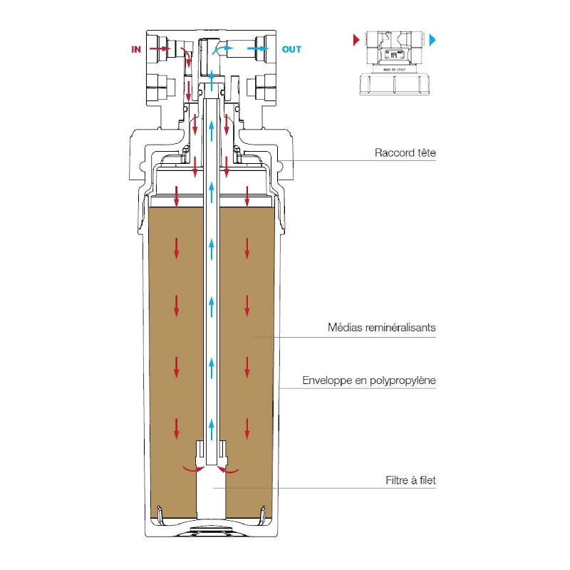 Filtre à eau profine rock large - filtre reminéralisant pour eau à basse salinité filtre osmoseur_2