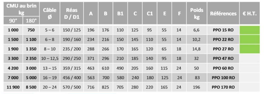 Poulie à corde à platine orientable ppo_2