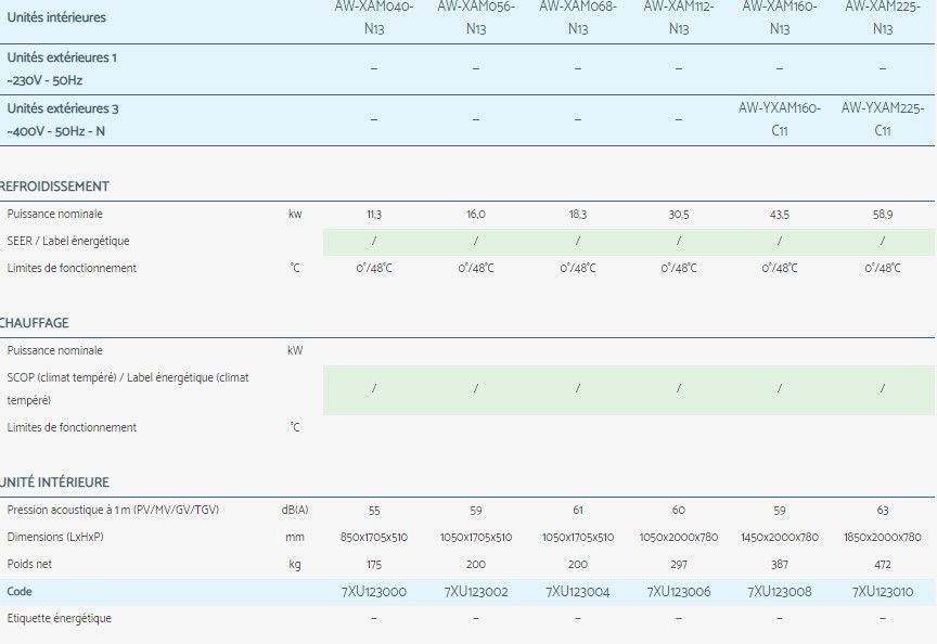 Xam - climatiseur professionnel Airwell - haute pression statique avec détendeur électronique pour application tertiaire_2