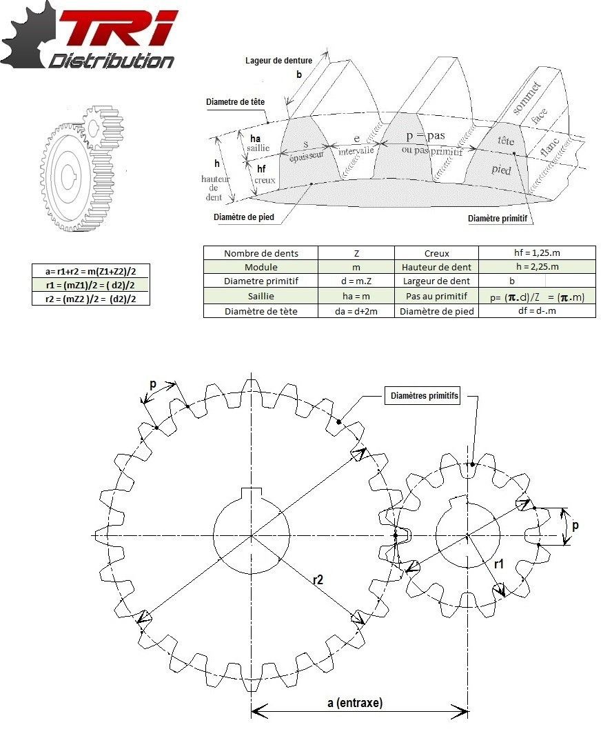 Engrenage à moyeu module 3 - t.R.I. - 12 à 65 dents_2