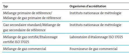 Mélanges de gaz Experis® - Étalonnage et contrôle des procédés avec précision et stabilité_2