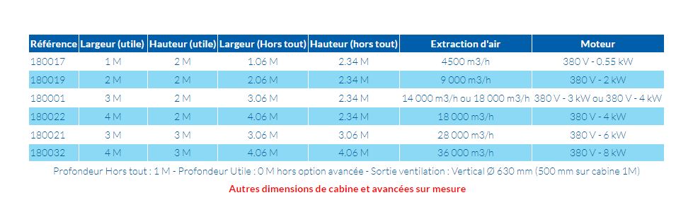 Cabine de pistolage pour éléments à ventilation centrifuge - Largeur 1, 2, 3 et 4 M - Finition Epoxy blanc - Norme AFNOR 35-009_2