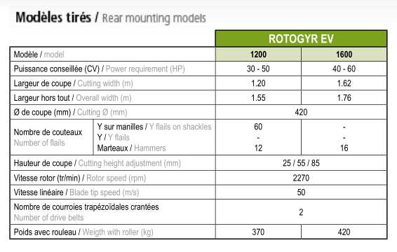 Rotogyr VV 1600 - Jean de Bru - broyeur pour vignes et vergers - largeur 1,60 m - boîtier 60 CV avec roue libre intégrée_2