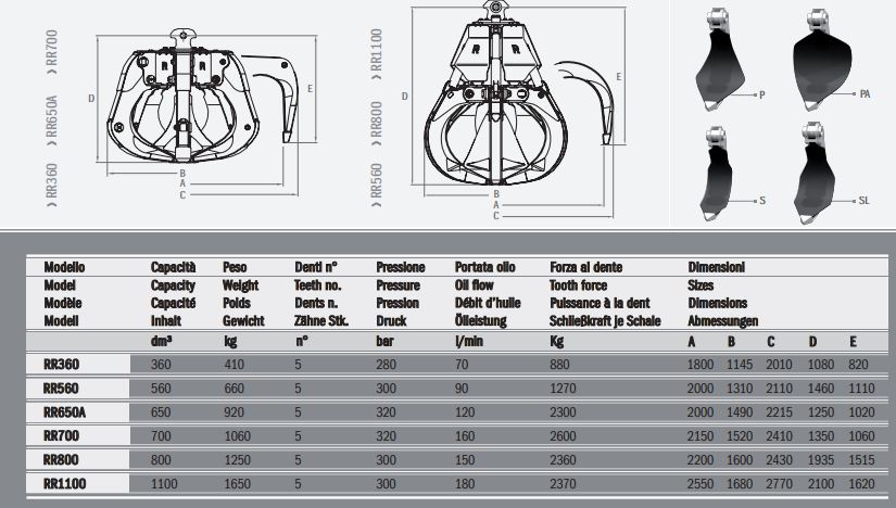 Grappins pour pelles et chargeurs RR360 à RR1100 Rozzi - série RP et RV, avec carters et protections, rotation disponible_2