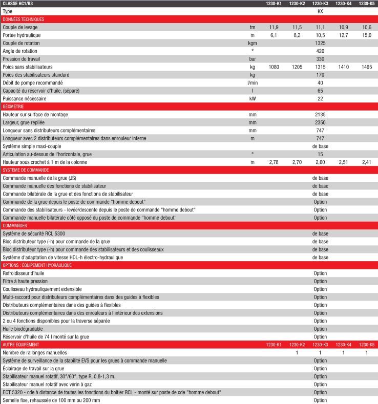 Grue auxiliaire 1230-K - HMF - portée hydraulique de 6.1 à 15 m_2