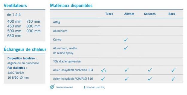 Gacv - évaporateur - guentner - infiltration d'air 0 à -25°c_2
