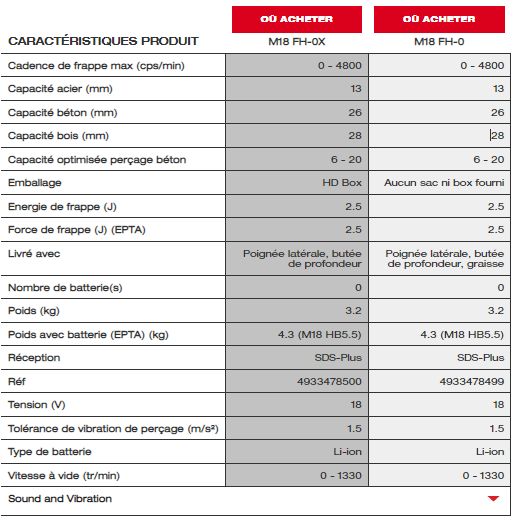 M18 FH-0X - Perforateur & Burineur Milwaukee - Force de frappe 2.5J - 4 modes de fonctionnement_2