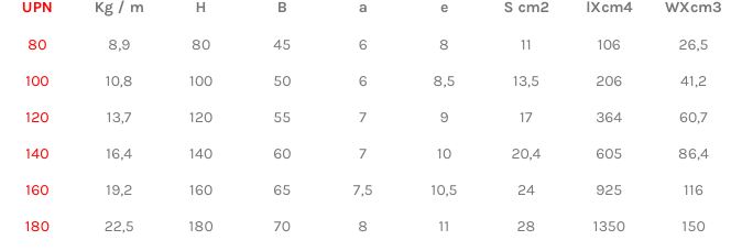 Poutrelle Acier UPN Selon NF EN 10279 - Hauteur -200 mm - Réf UPN80_2