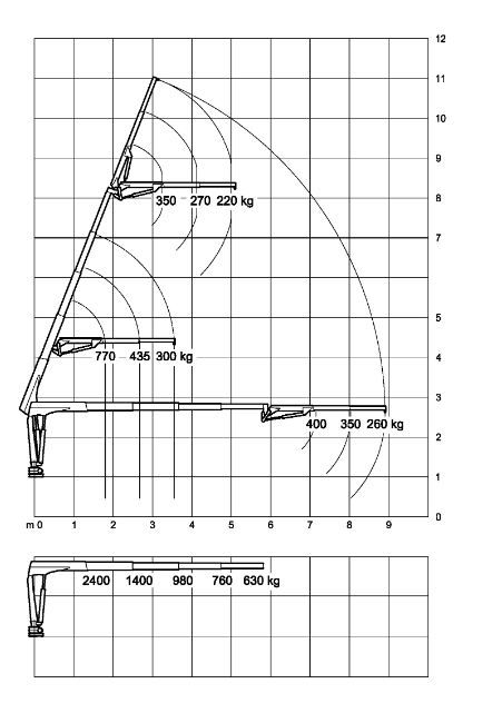 Grue multifonctions avec distributeur proportionnel à 6 fonctions