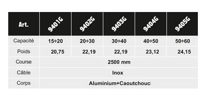 Équilibreur enrouleur 9401G-9405G - câble inox - capacité 15 à 60 kg - course 2500 mm_2
