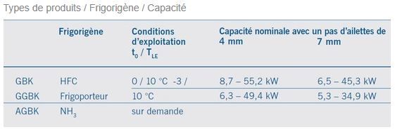 GBK - Évaporateur Guentner - Capacité nominale avec pas d'ailettes de 4 à 7 mm - Faibles émissions de bruit et nettoyage facile_2