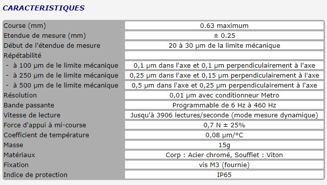 Mini-capteurs numériques - Metro SA - étendue de mesure 0.5mm - interface réseau M-Bus - construction robuste_2