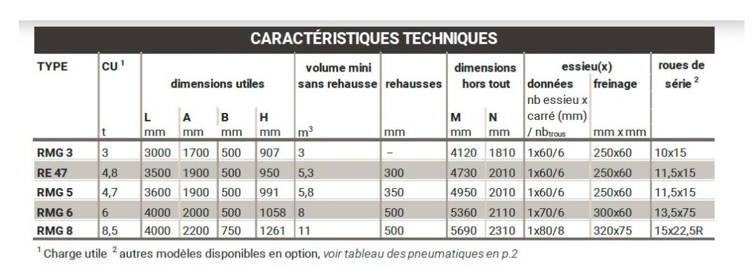 Re 47 remorque agricole à ridelles - gourdon sa - charge 4,8 t_2