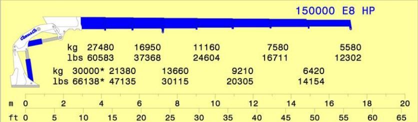 Série 150000 E HP - E8 - Grue auxiliaire Cormach - Pression 310 bar - Capacité 27 480 kg_2