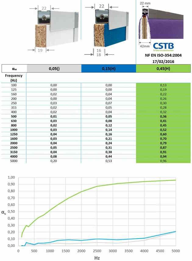 Cloison acoustique REY - mélamine, tissu ou acoustique - 9 coloris mélamine et 19 coloris tissu_2
