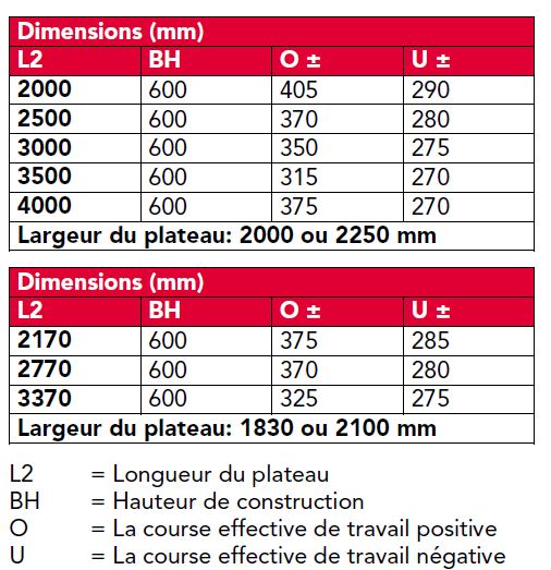 Niveleur de quai électro-hydraulique avec bavette pivotante -  PoweRamp 232NG 60kN_2