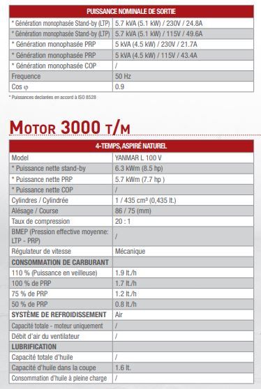 Ge SX-6000 YDM - Groupe électrogène diesel Yanmar L 100 V - 5.7 kVA monophasé - fréquence 50 Hz_2
