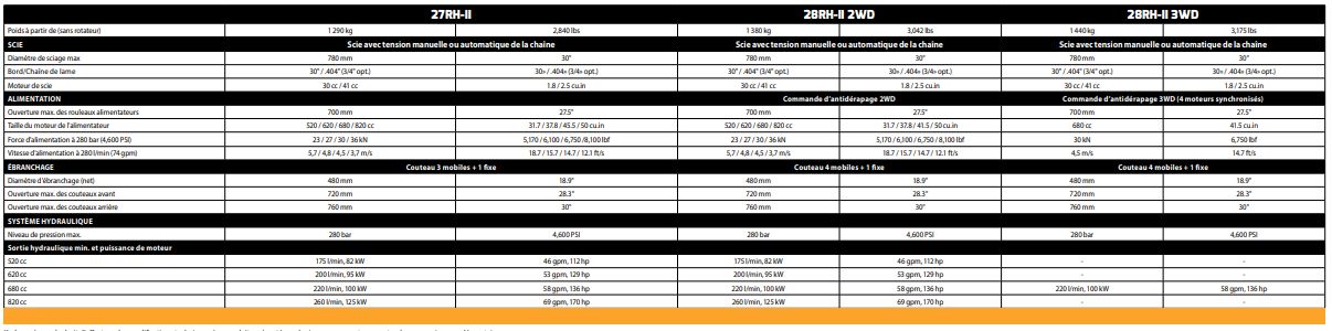 28RH-II tête d'abattage - Kesla - largeur tête ouverte 1670mm - 4 couteaux d'ébranchage - versions 2WD ou 3WD_2