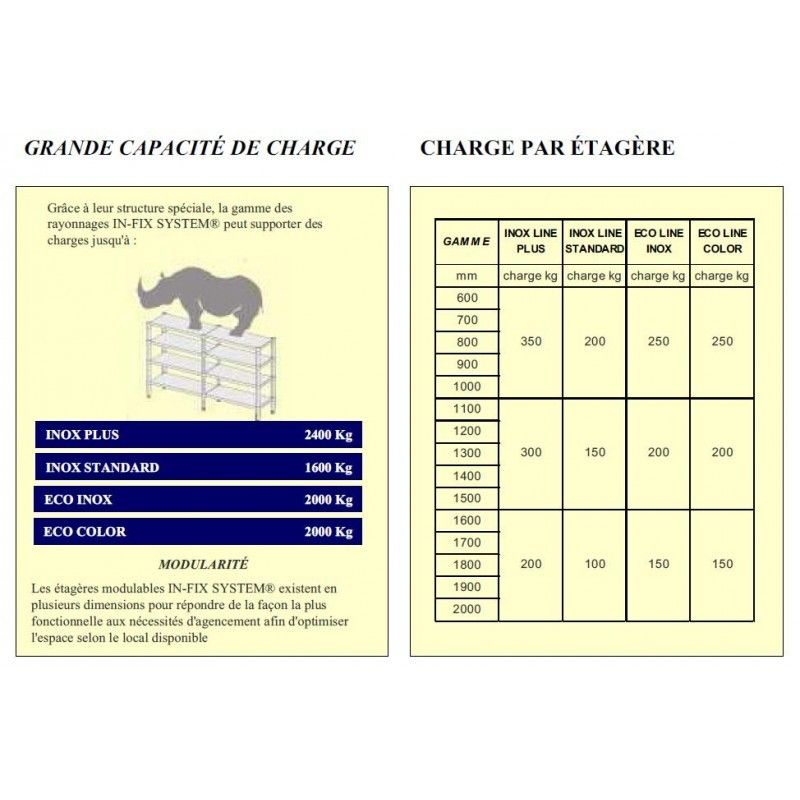 Rayonnage de sécurité acier époxy / polypropylène_2