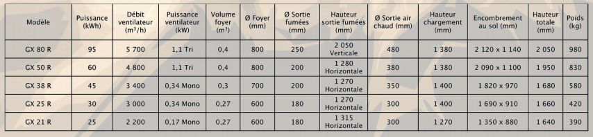Gx - générateurs d'air chaud à bois - fagida - puissance 25 à 95kwh_2
