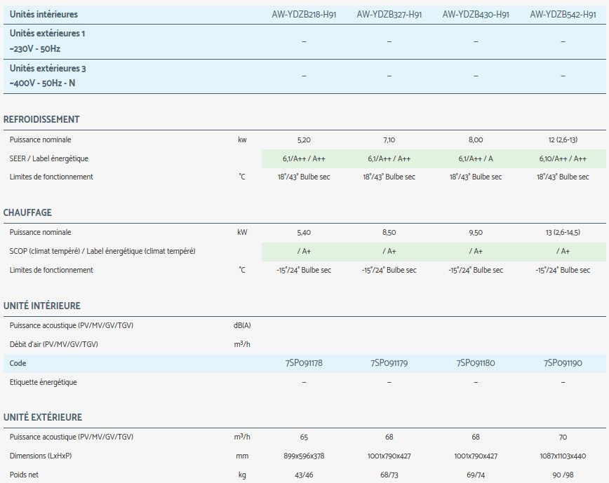 Ydzb - Groupes de climatisation & unités extérieures - Eniem - Multisplit jusqu'à 5 sorties - 12,5 kW - Flexy Match_2