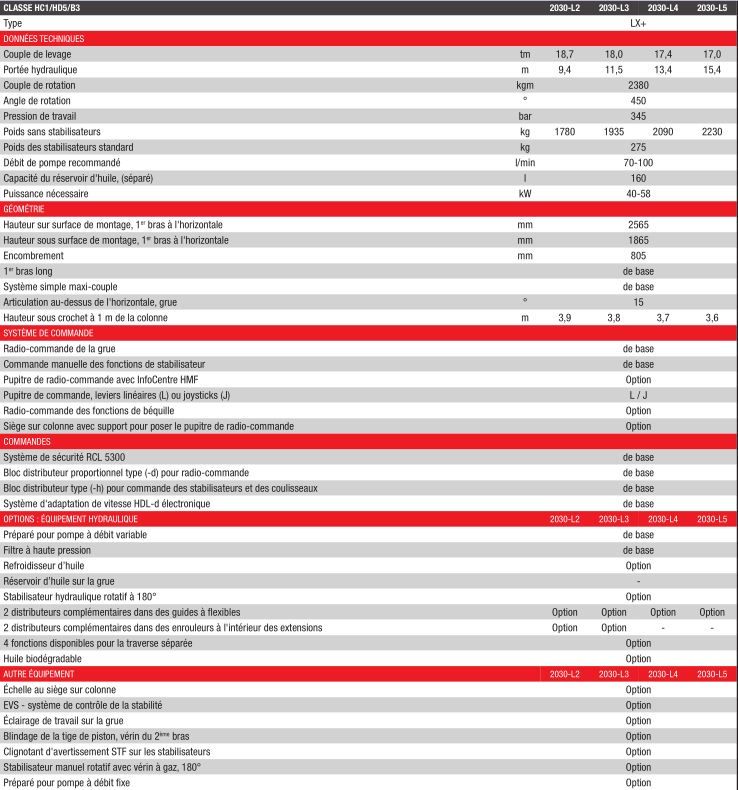2030-L Grue auxiliaire - HMF - bras long, radio-commandée, portée hydraulique 9.4 à 15.4 m_2