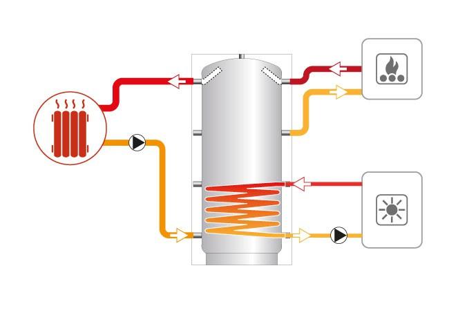 Ballons tampons chauffage puffer1 - avec serpentin / cordivari - 1500l_2