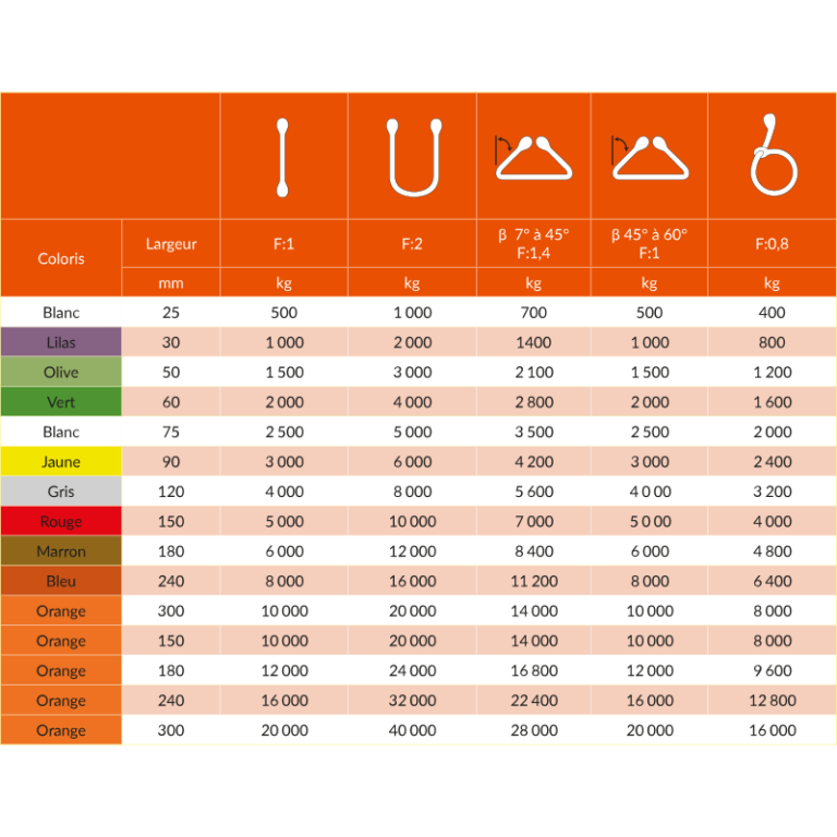 Sangle plate textile en fibre 100% polyester - REF : 17000 - capacité 0,5t à 20t - conforme EN 1492-1_2