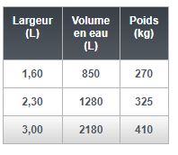 Trémie pour big bag - emily - volume en eau : de 850 à 2180 l_2