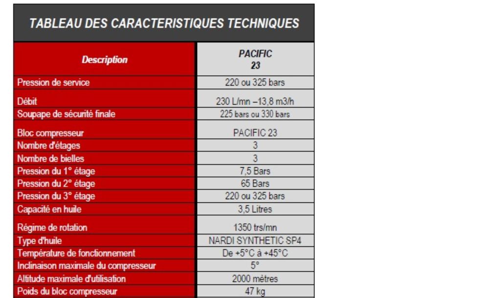 Compresseur de plongée insonorisé Pacific C23 - 13,8 m3/h - 225 ou 330 bars - Nardi Compressori France_2