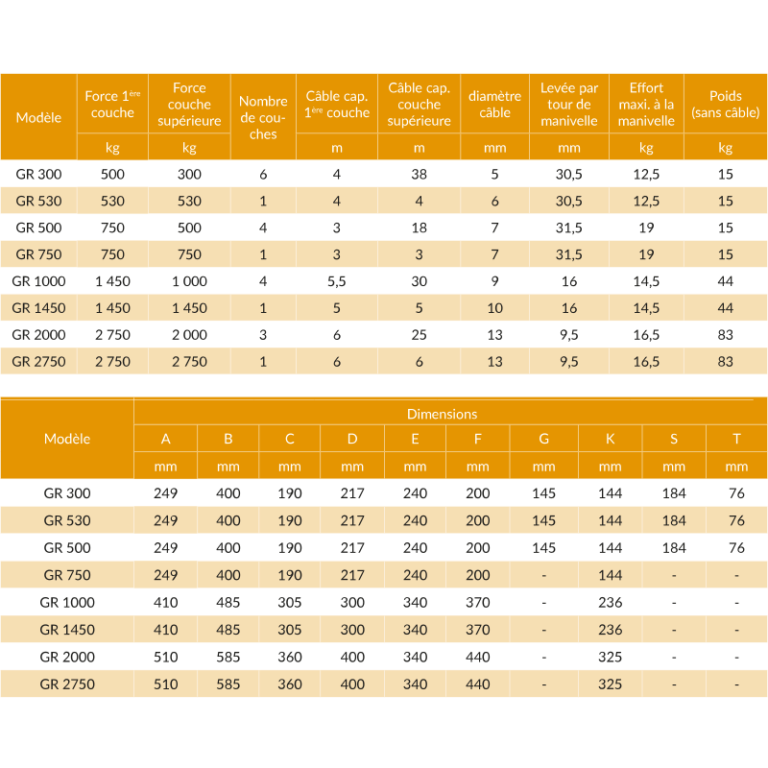 Treuil à engrenage MANIBOX GR - Châssis en acier galvanisé - REF : 60400 - Levage et halage manuel_2