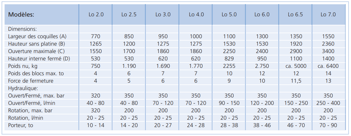 Grappin spécial lobster - Wimmer pour enrochements et démolition_2