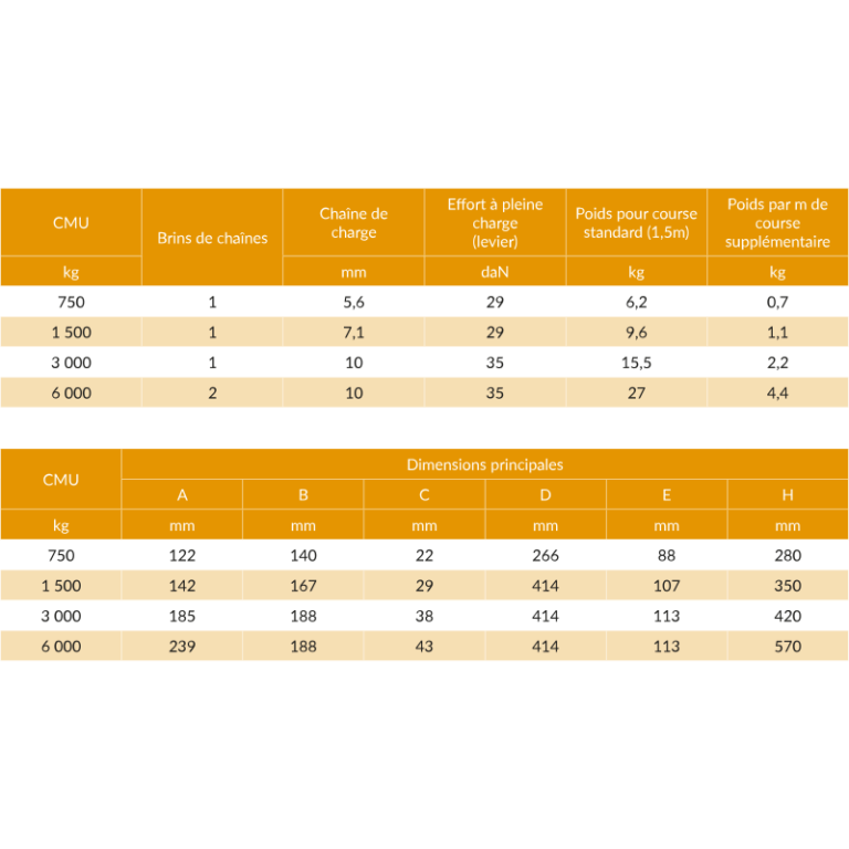 Palan à levier robuste Hadef® 50/07 - Capacité 0,75t à 6t - REF : 60000_2