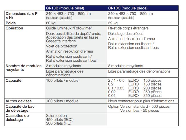 Dispositif CI-10 pour sécuriser la manipulation des espèces