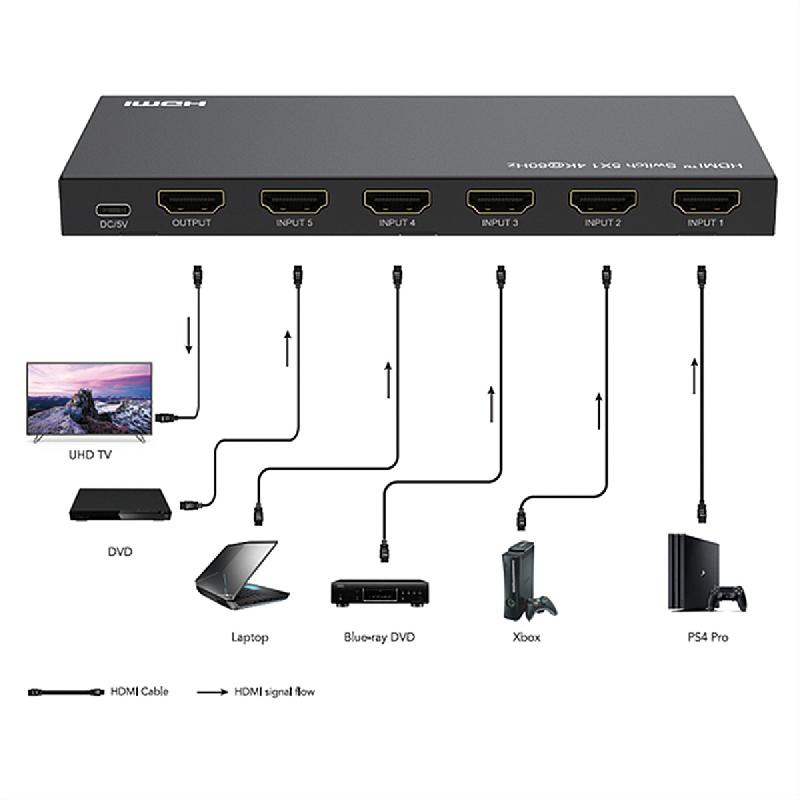 Roline switch hdmi 4k à 5 ports_2