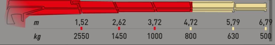 Ml 380.3 mrrc grue auxiliaire - maxilift - longueur de flèche standard 4.72 m_2