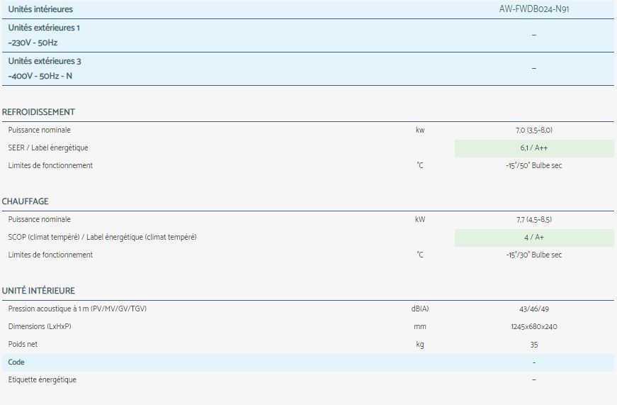 Solution de climatisation Airwell pour caves à vin et locaux