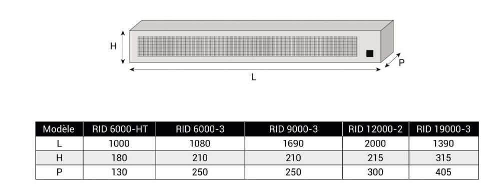 Rid - Rideau d'air électrique - Débit d'air de 410 à 4 250 m³/h - Puissances de 3 à 18,6 kW_2