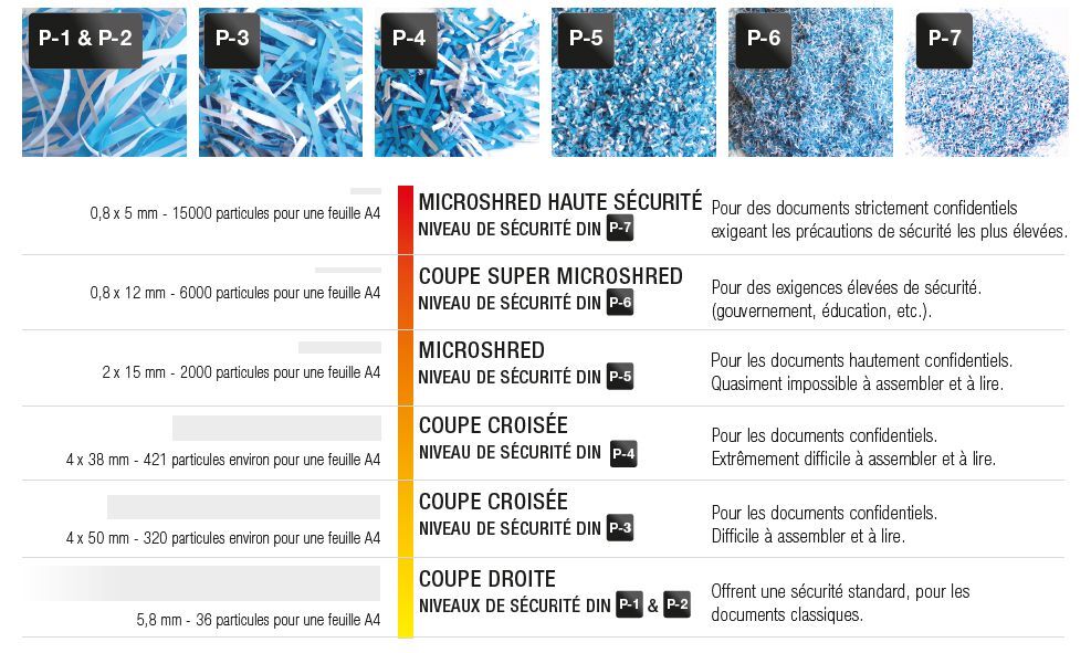 Destructeur de documents Fellowes - coupe croisée - 5 feuilles - design compact - sécurité renforcée_2