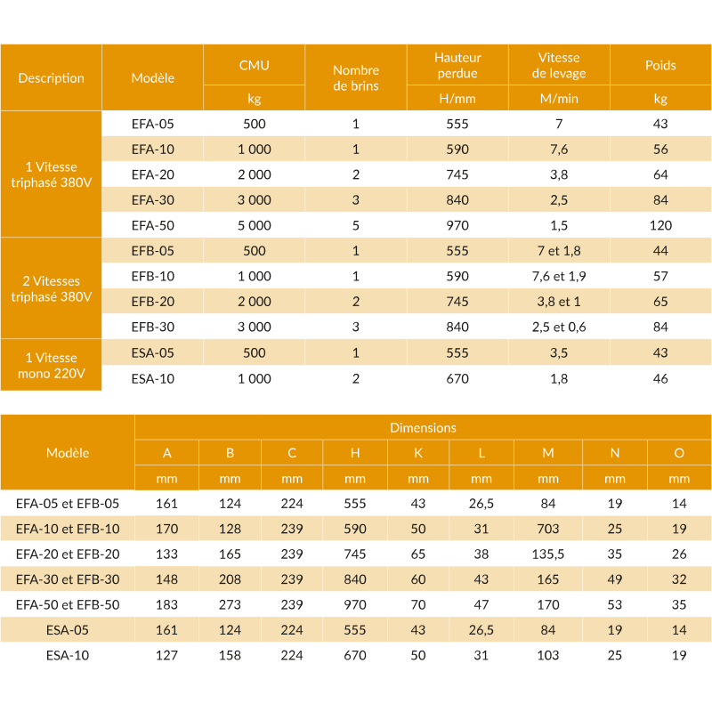 Palan électrique à chaîne - ELEPHANT - REF : 61010 - Levage vertical sécurisé de 0,5t à 5t_2