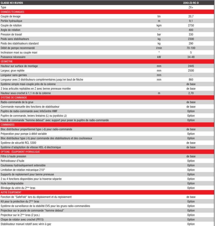 2243-Z Grue Auxiliaire - HMF - Portée Hydraulique 9.1 m - Radio-commandée avec Système HDL/HD5_2