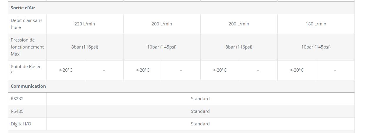 Compresseur d'air à spirales Ag OFCAS Scroll iQ - LNI Swissgaz - 1,8kW à 2,5kW - technologie silencieuse et sans huile_2